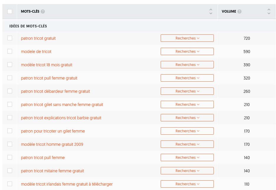 recherche-mots-clés-tricot-ubersuggest