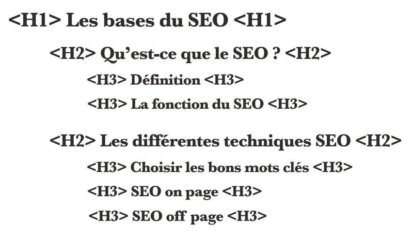 balises-h1-h2-h3