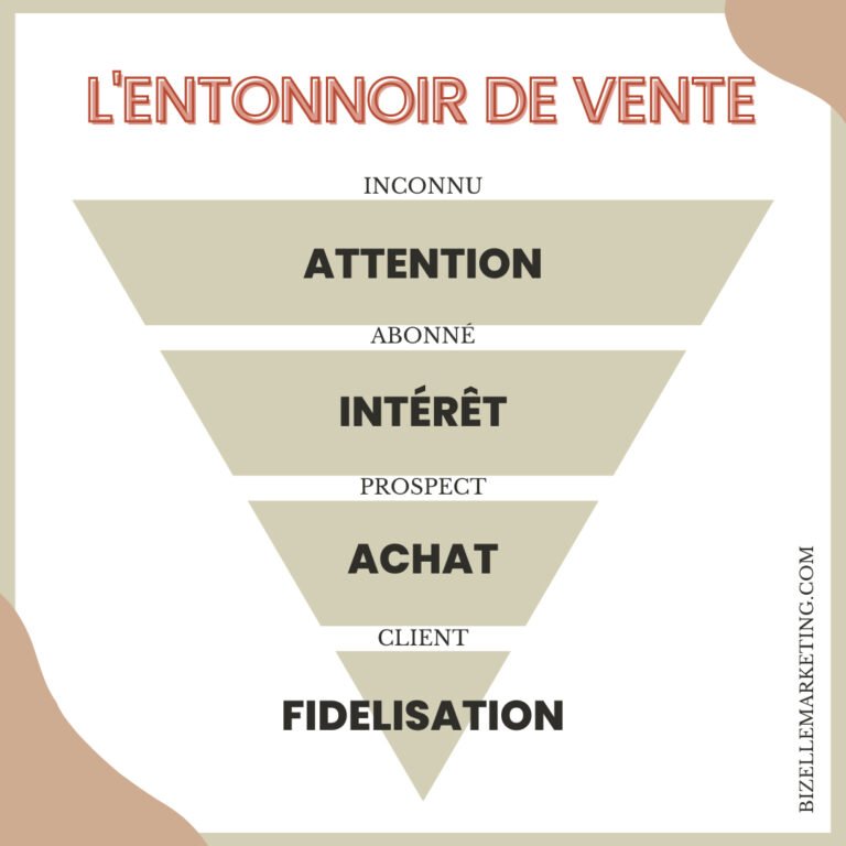 entonnoir-de-vente