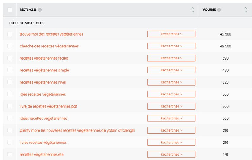 idées-de-mots-clés-pour-recettes-végétariennes