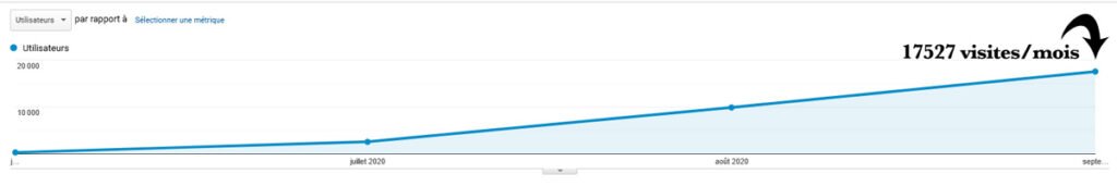 de-0-à-17000-visites-par-mois-pinterest