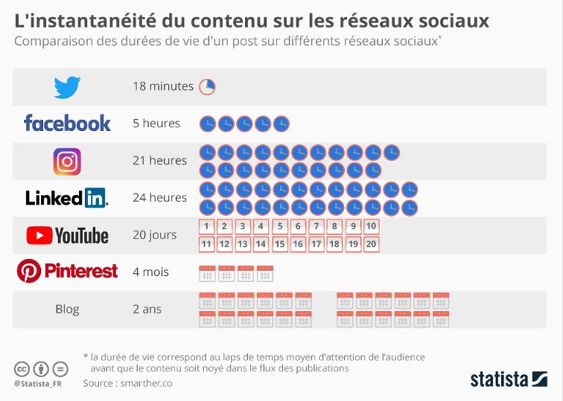 Infographie-instagram