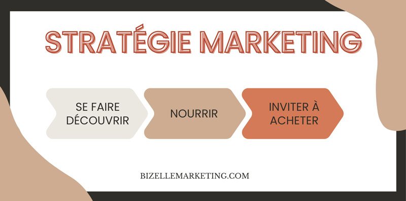 stratégie-marketing