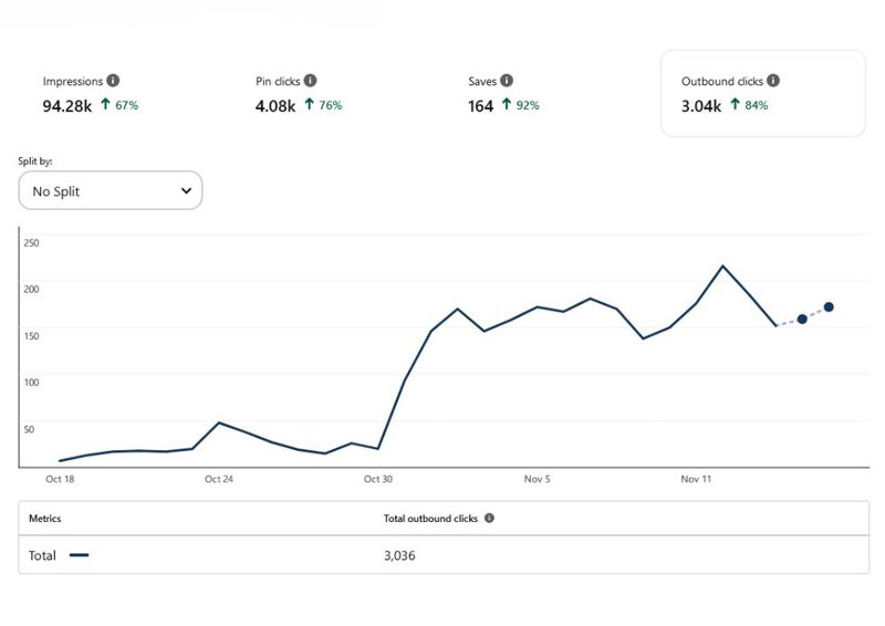 statistiques-pinterest