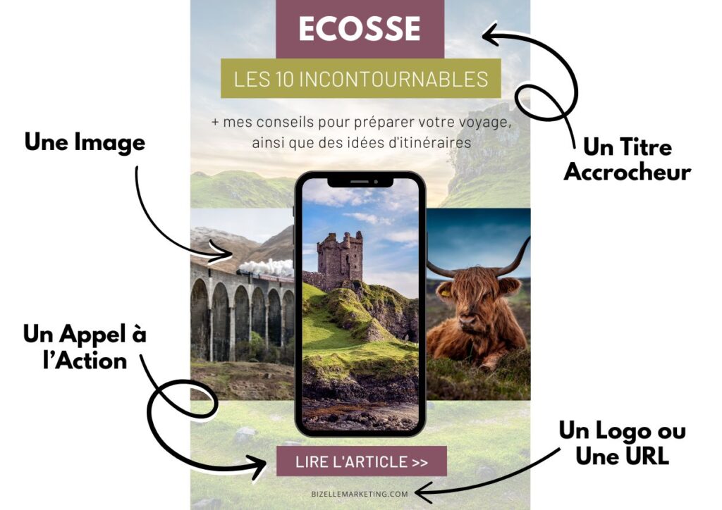 élements essentiels d'une épingle pinterest