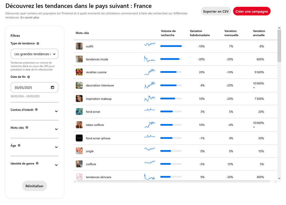 pinterest-trends-mots-clés-tendances